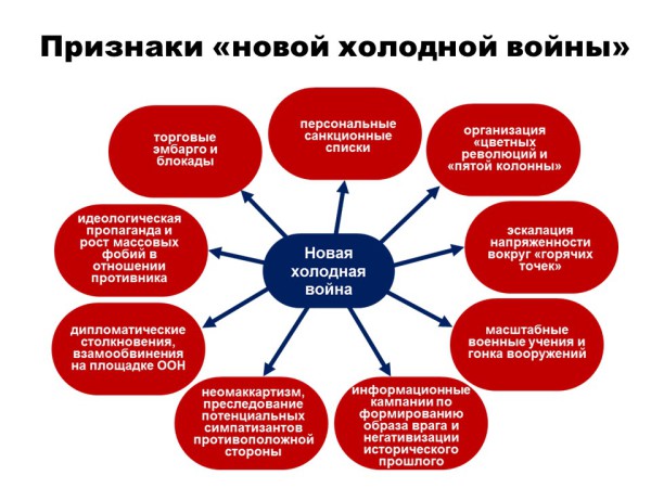 «Холодная война». Большая российская энциклопедия