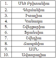 Table1 (original)